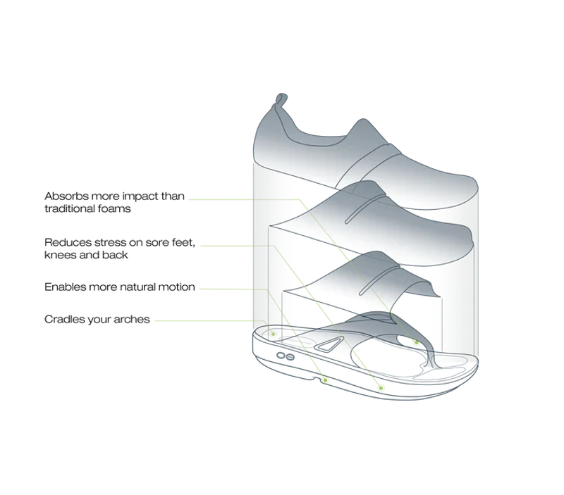 Oofos Women's Ooriginal Sport Sandal Neon Pink-7